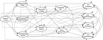 Neoliberal Economic Policies’ Effects on Perceptions of Social Justice and Sociopolitical Participation in Portugal